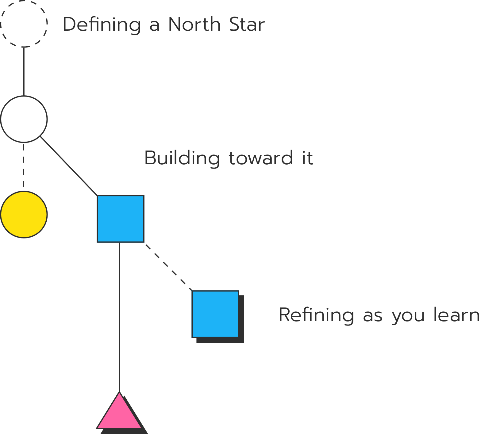 My Kohl's Design process
