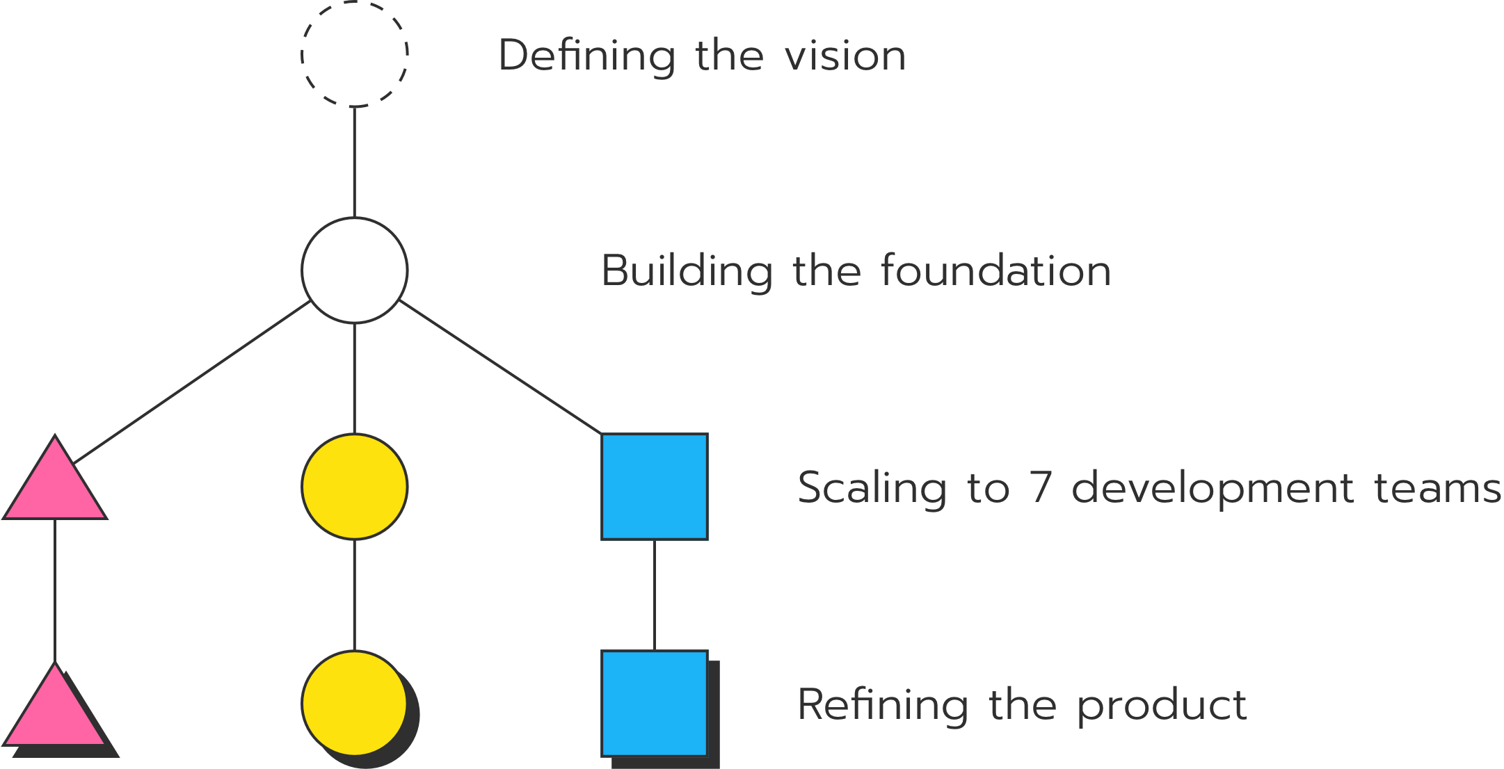 My Design Process at Nationwide