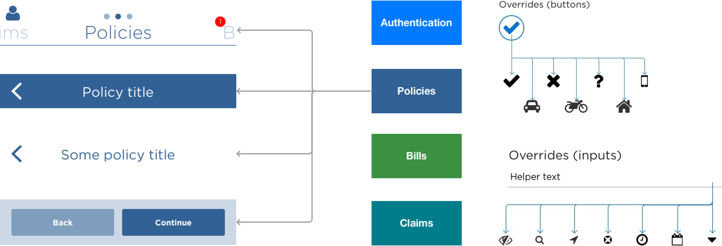 Modifiers and Overrides for the Nationwide Design System
