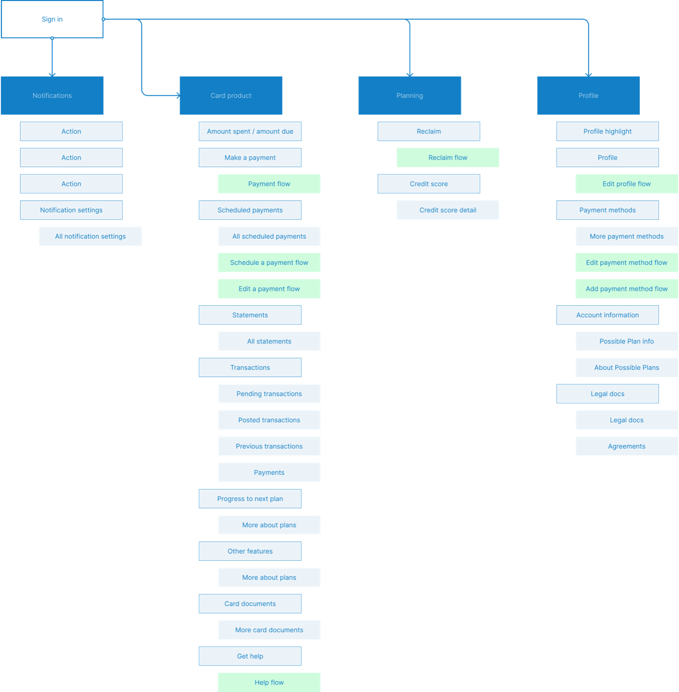 The Possible App Map